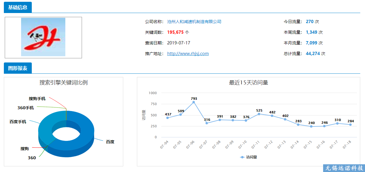 工業制造機械類關鍵字排名展示（遠諾<a href=http://www.bet007zqbfz.com/ target=_blank class=infotextkey>萬詞霸屏</a>）