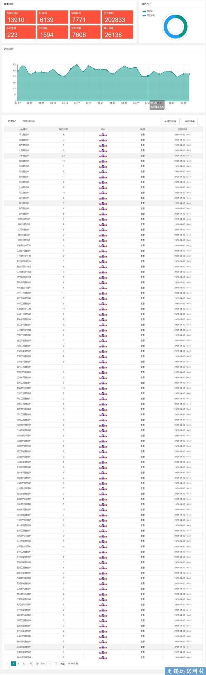 電氣儀器設備公司關鍵詞優化排名案例展示（遠諾<a href=http://www.bet007zqbfz.com/ target=_blank class=infotextkey>萬詞霸屏</a>）