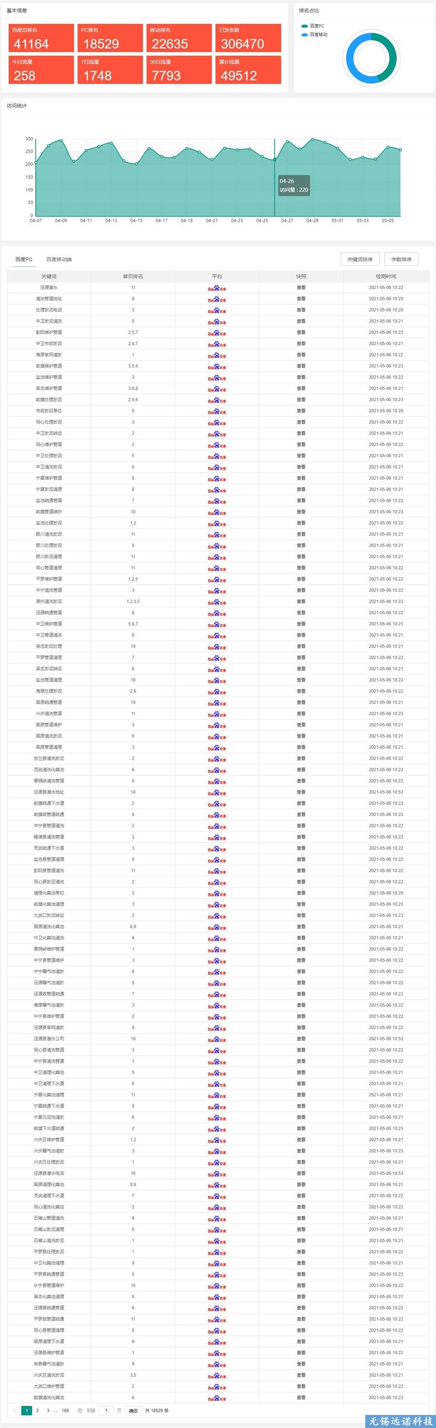 排污管道工程機械設備行業關鍵詞排名展示（遠諾<a href=http://www.bet007zqbfz.com/ target=_blank class=infotextkey>萬詞霸屏</a>）