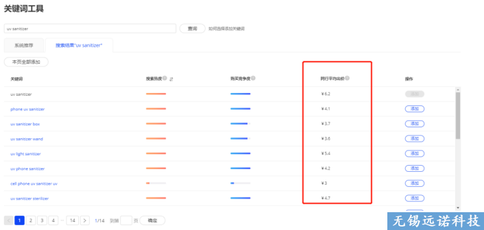 阿里巴巴國際站發(fā)品詳細(xì)教程 看完包會發(fā)品！