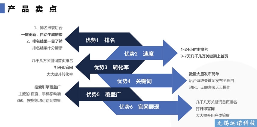 江陰百度<a href=http://www.bet007zqbfz.com/news/ target=_blank class=infotextkey>關鍵詞排名優化</a>公司 不在首頁不收費