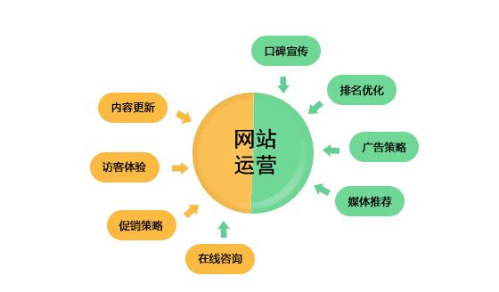 江陰<a href=http://www.bet007zqbfz.com/ target=_blank class=infotextkey>網站建設</a>運營失敗有哪些原因