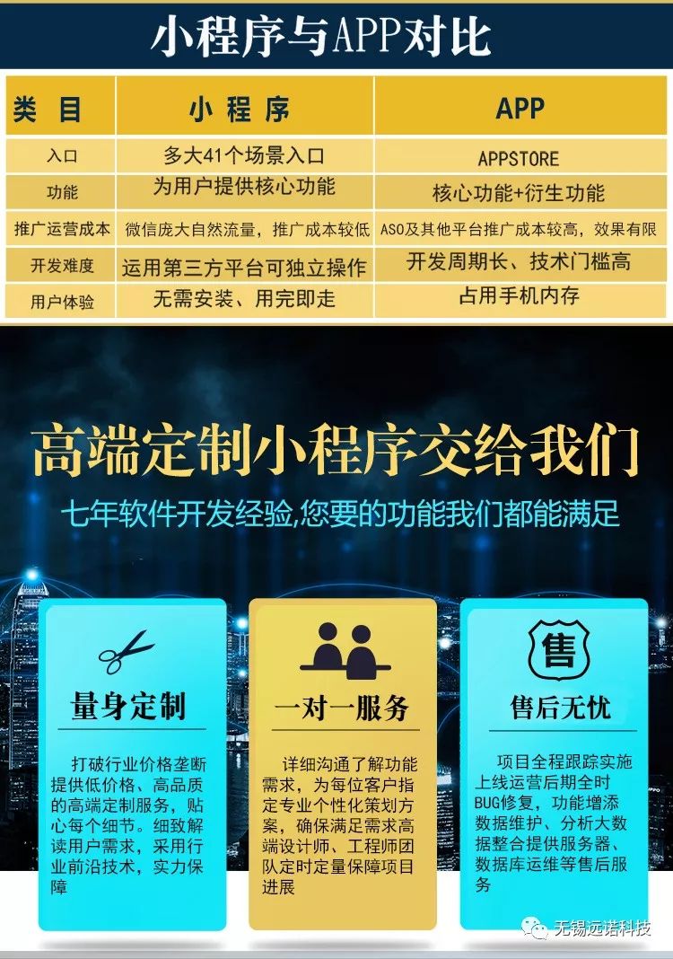 微信/百度/支付寶/頭條小程序開發(fā)定制