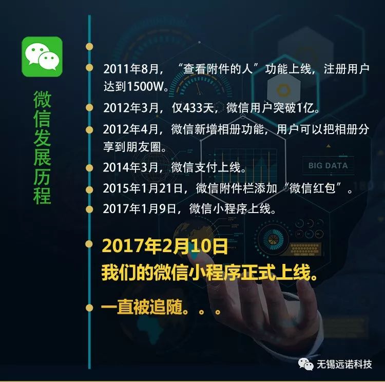 微信/百度/支付寶/頭條小程序開發(fā)定制