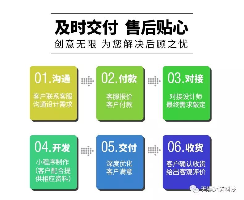 微信/百度/支付寶/頭條小程序開發(fā)定制